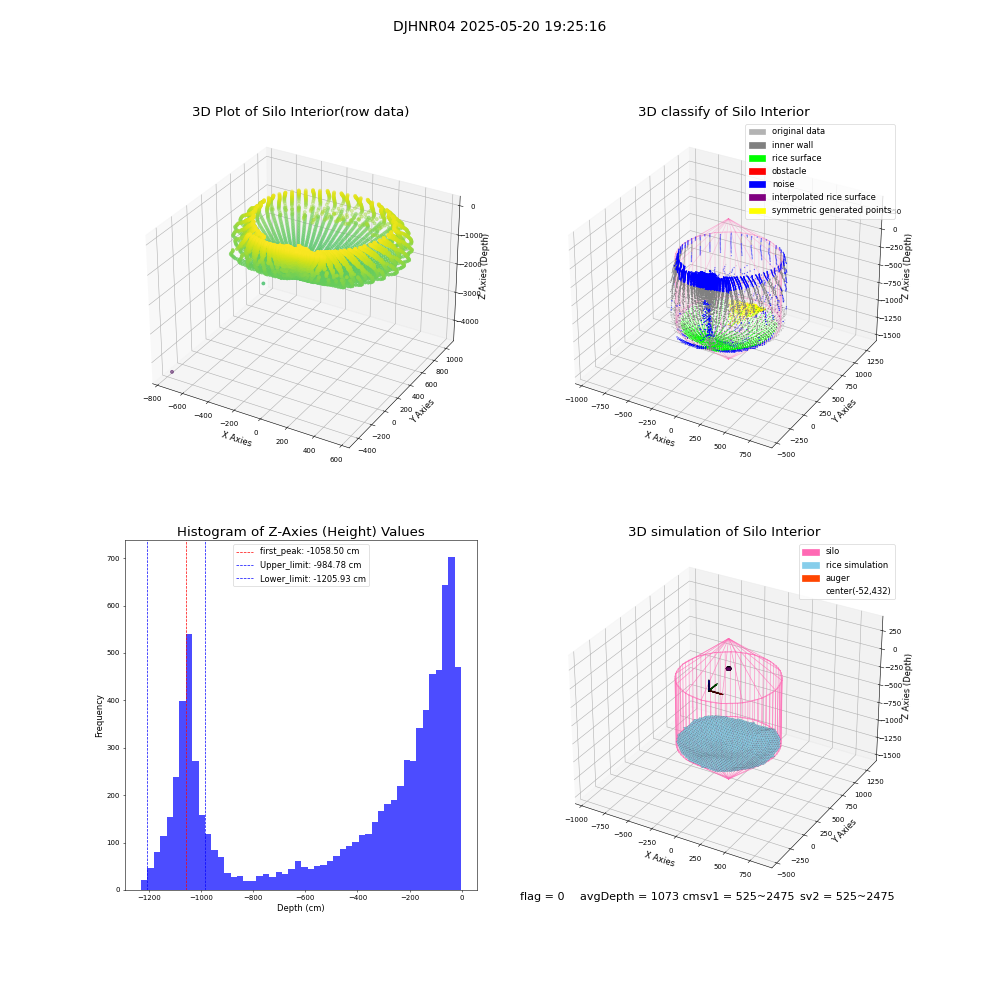 lidar visual vms_img