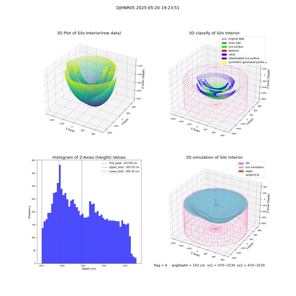 lidar visual vms_img