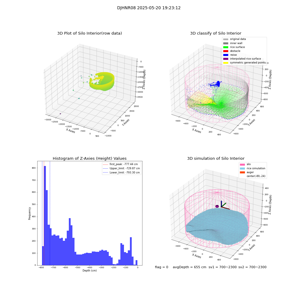 lidar visual vms_img