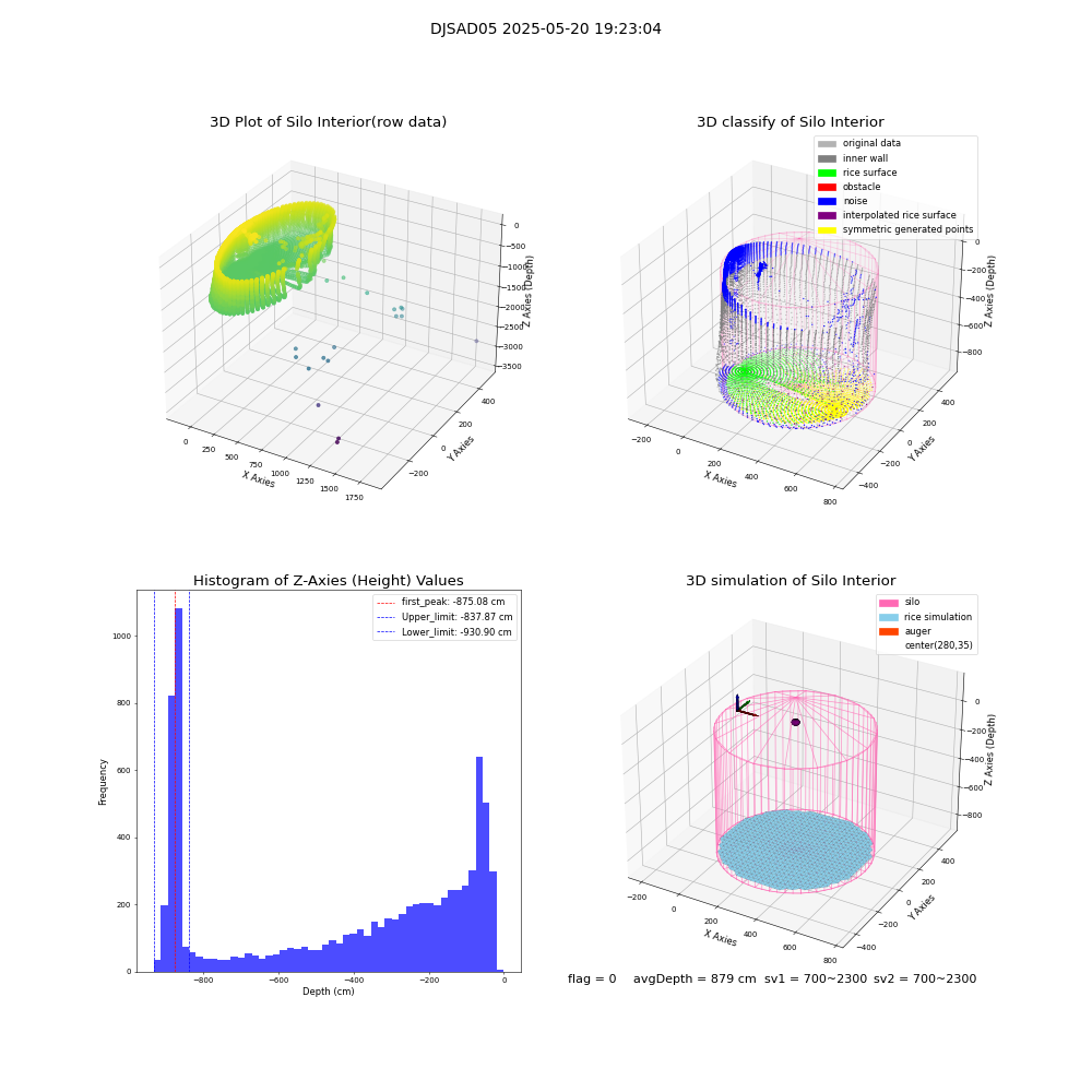 lidar visual vms_img