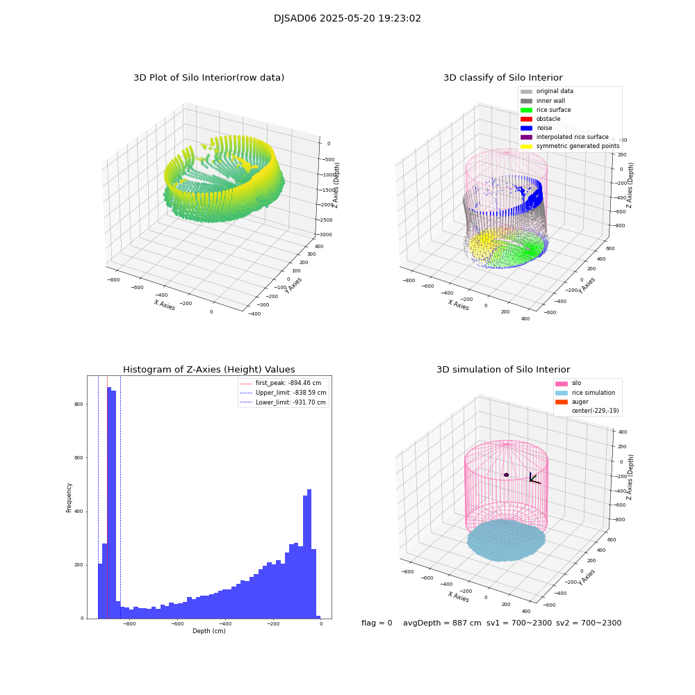 lidar visual vms_img
