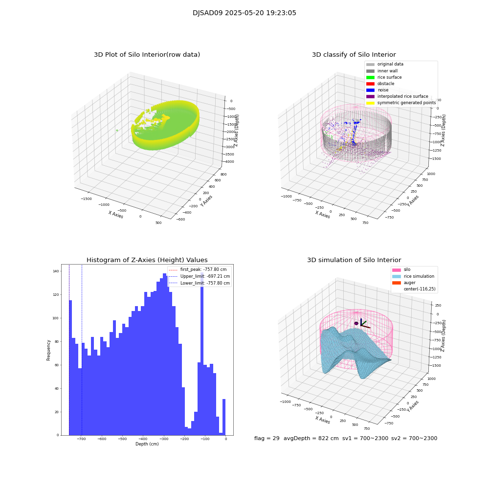 lidar visual vms_img