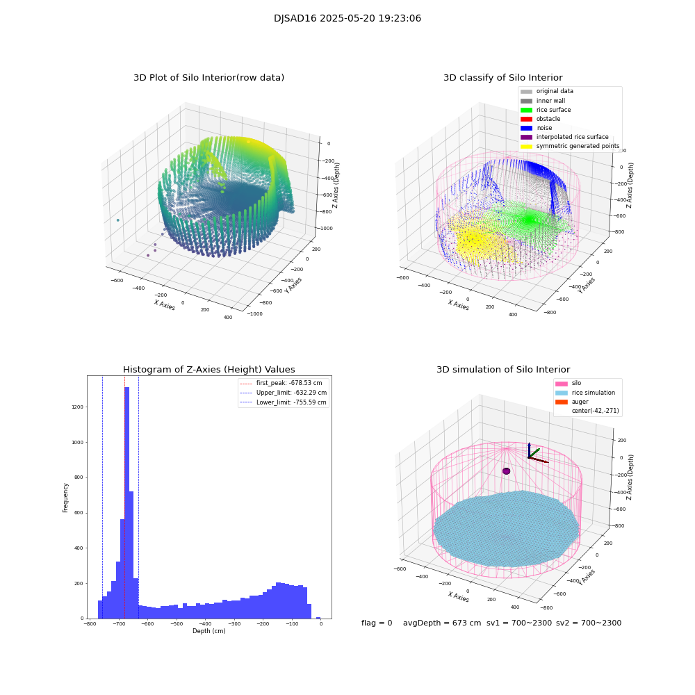 lidar visual vms_img