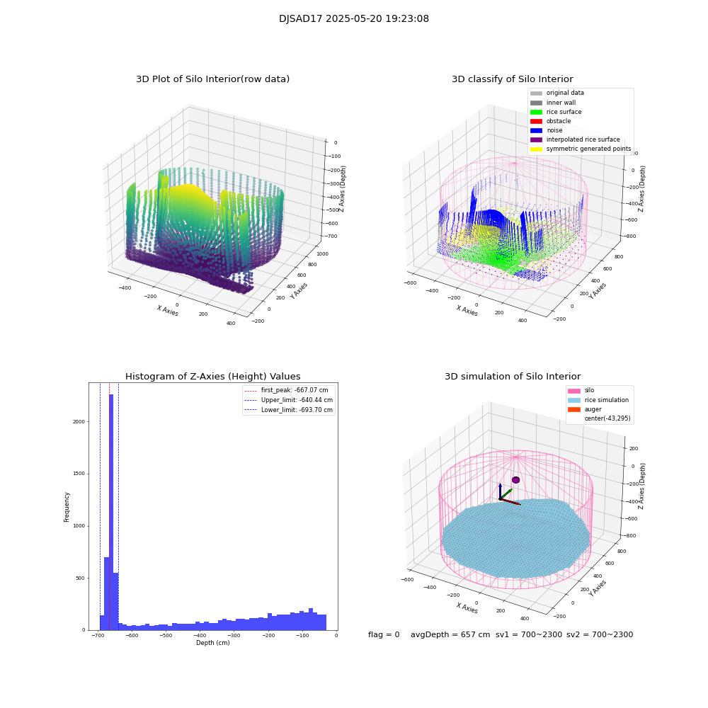 lidar visual vms_img