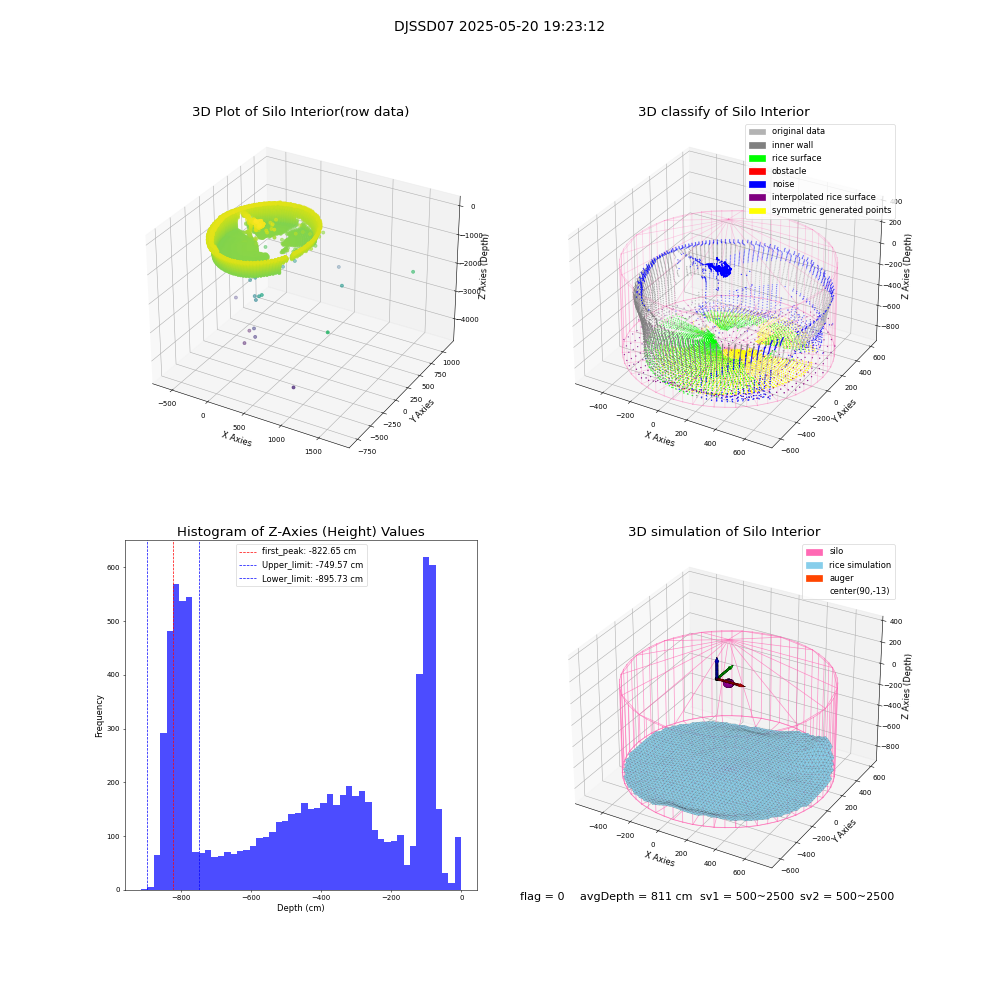 lidar visual vms_img