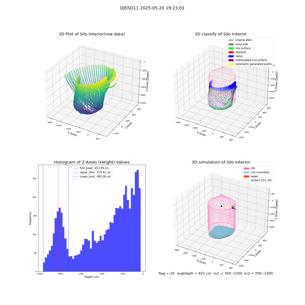 lidar visual vms_img
