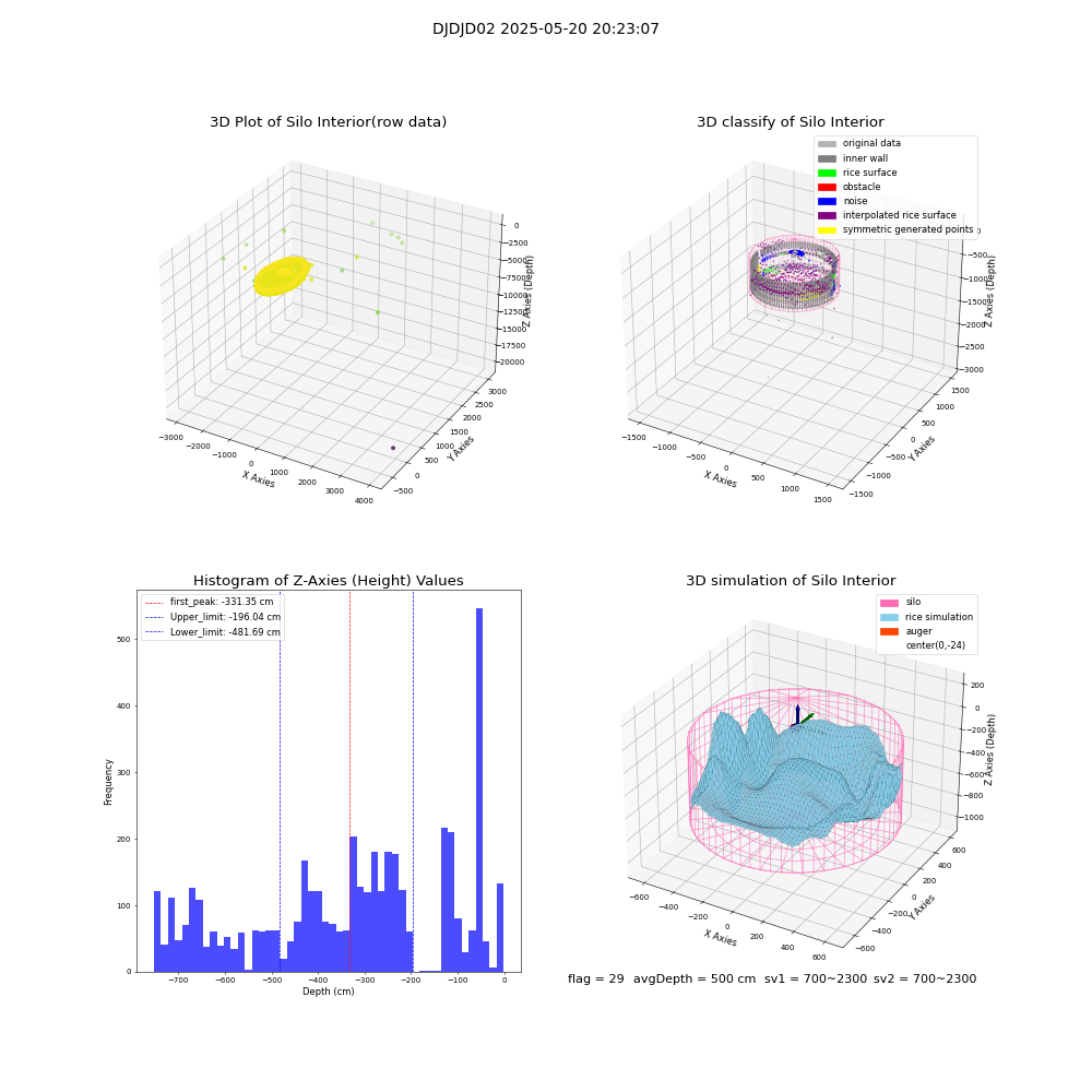 lidar visual vms_img