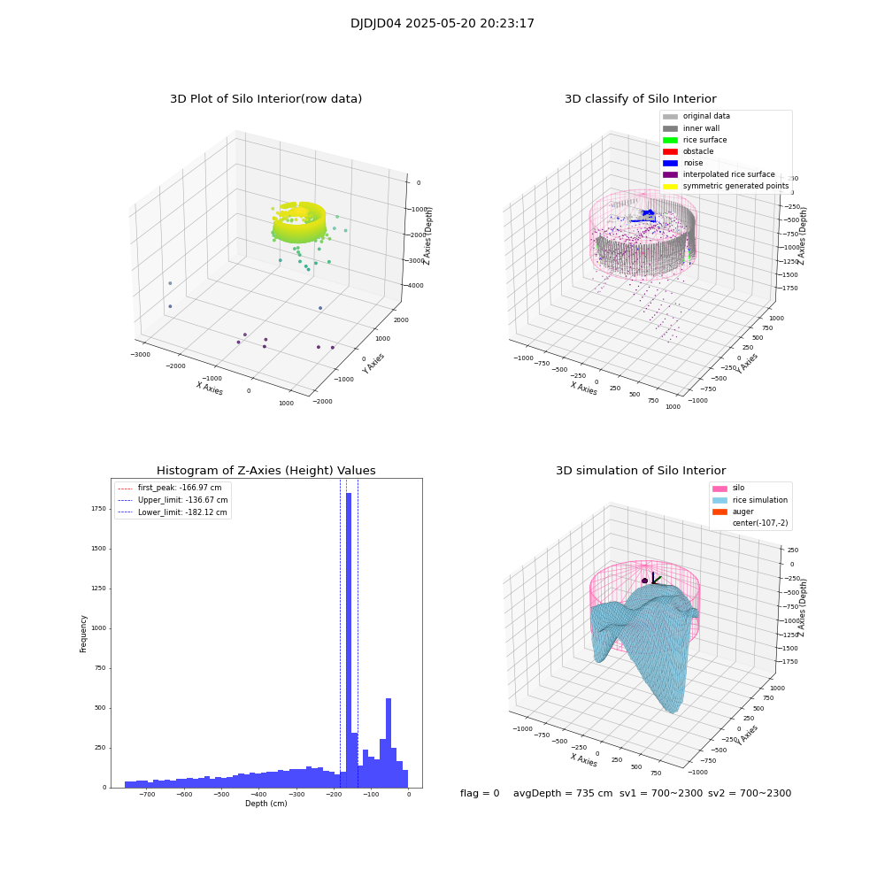 lidar visual vms_img