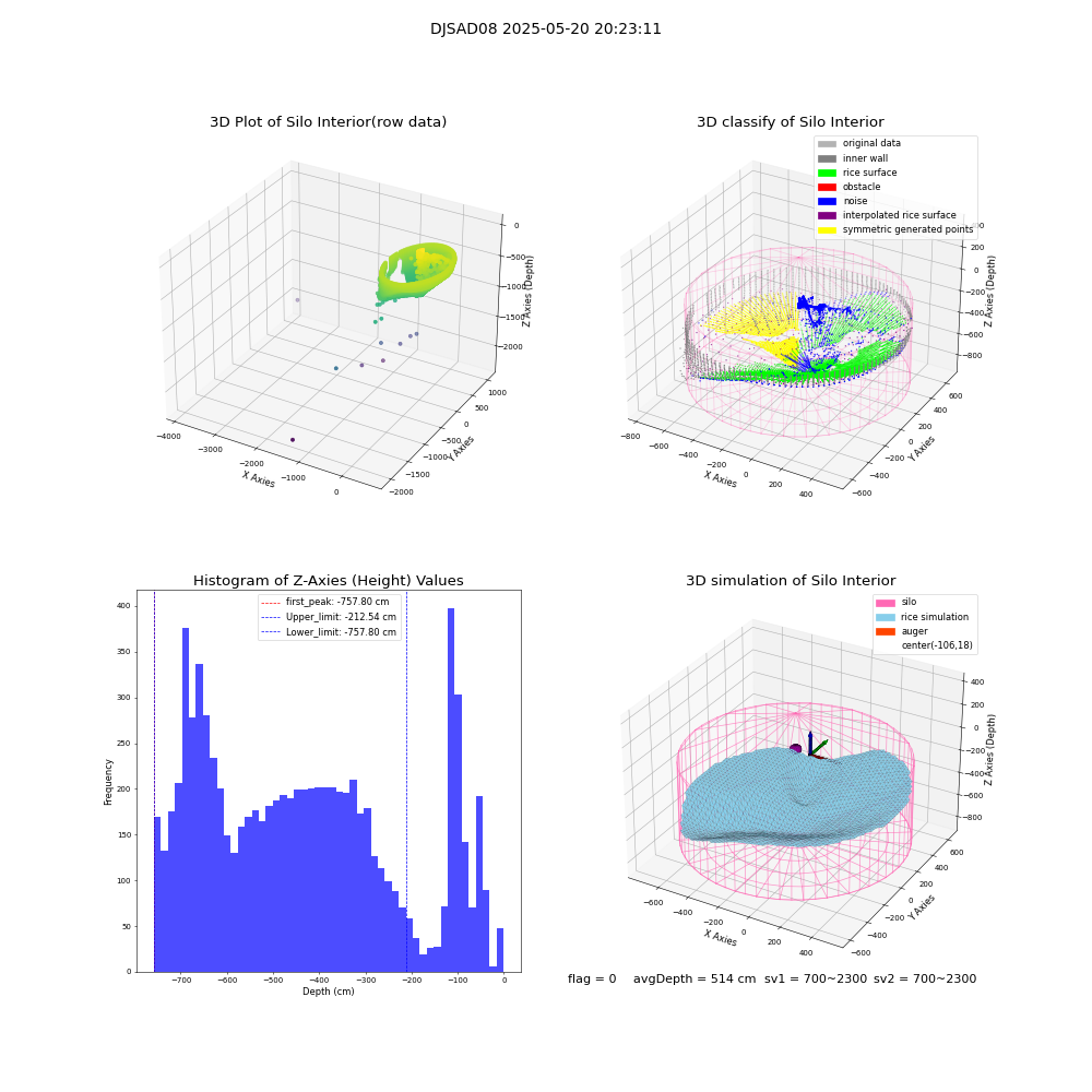 lidar visual vms_img