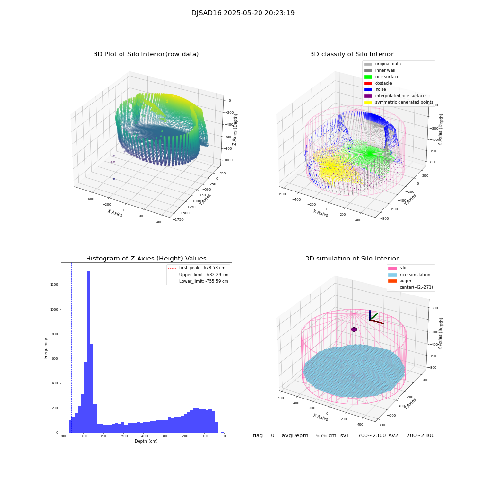 lidar visual vms_img