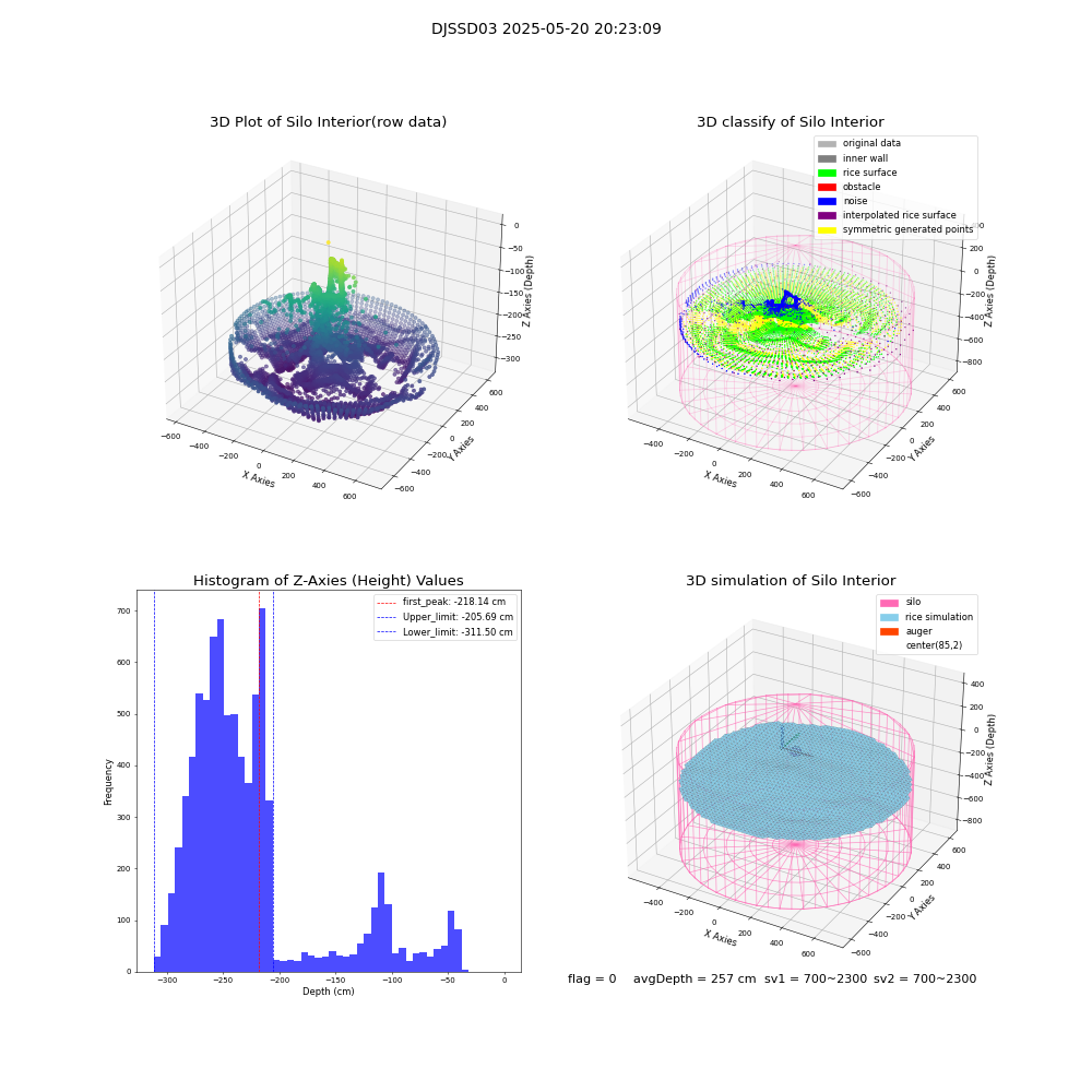 lidar visual vms_img