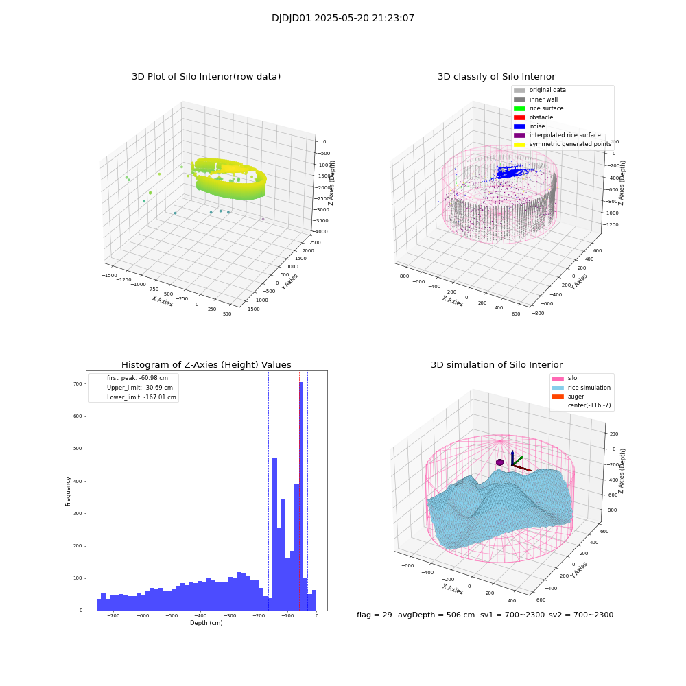 lidar visual vms_img