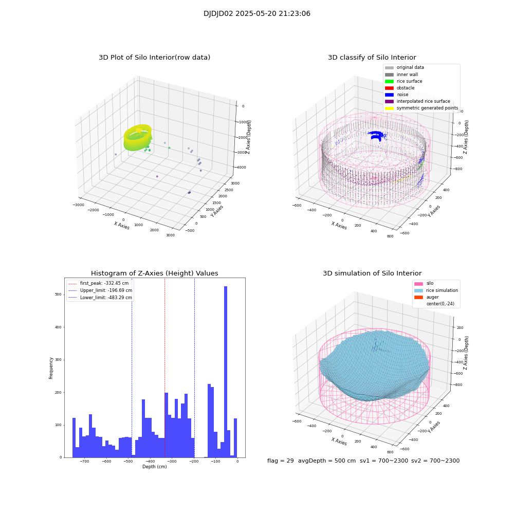 lidar visual vms_img