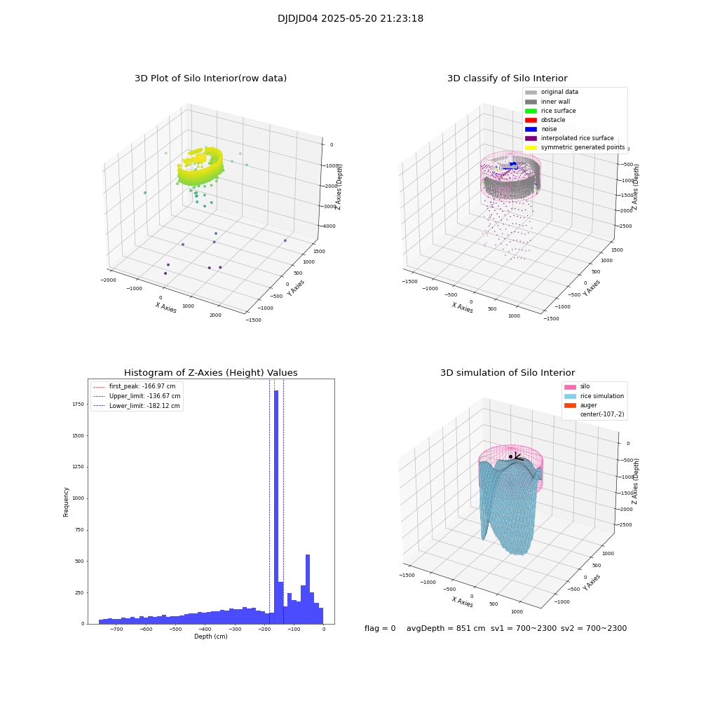 lidar visual vms_img