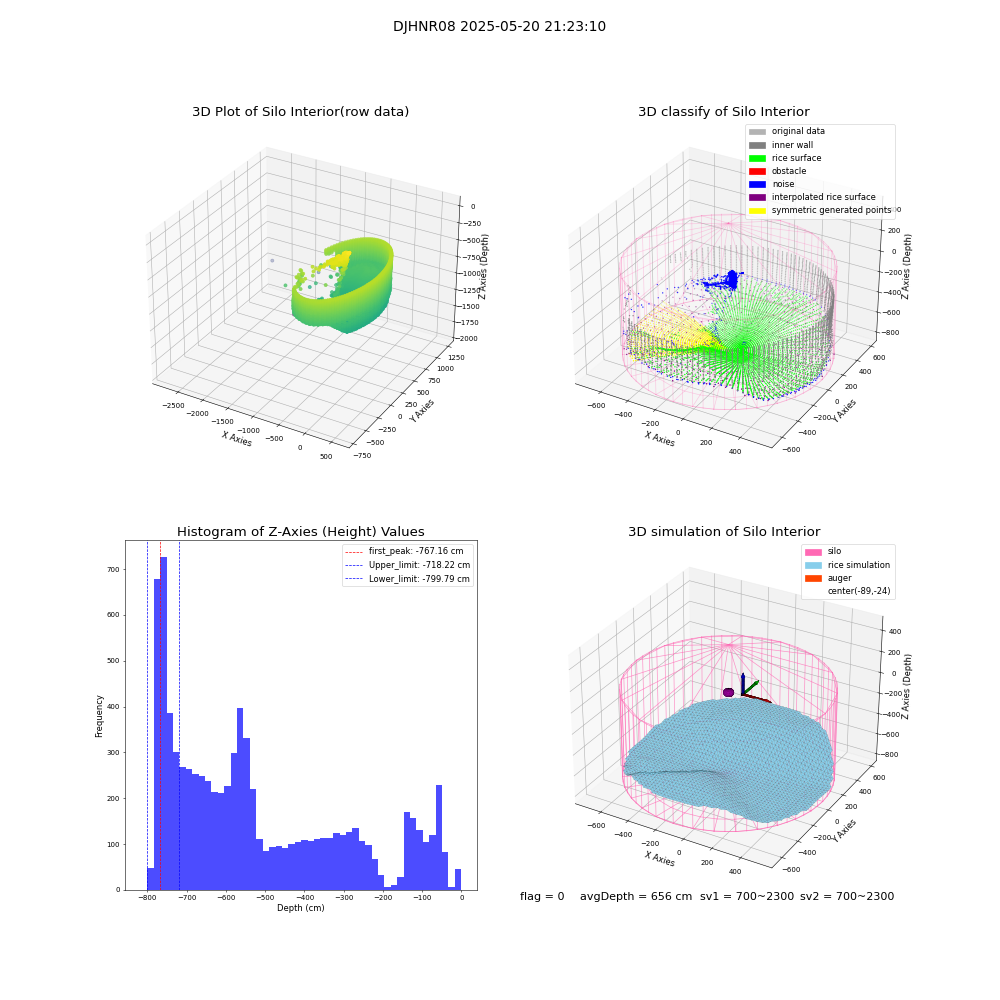lidar visual vms_img