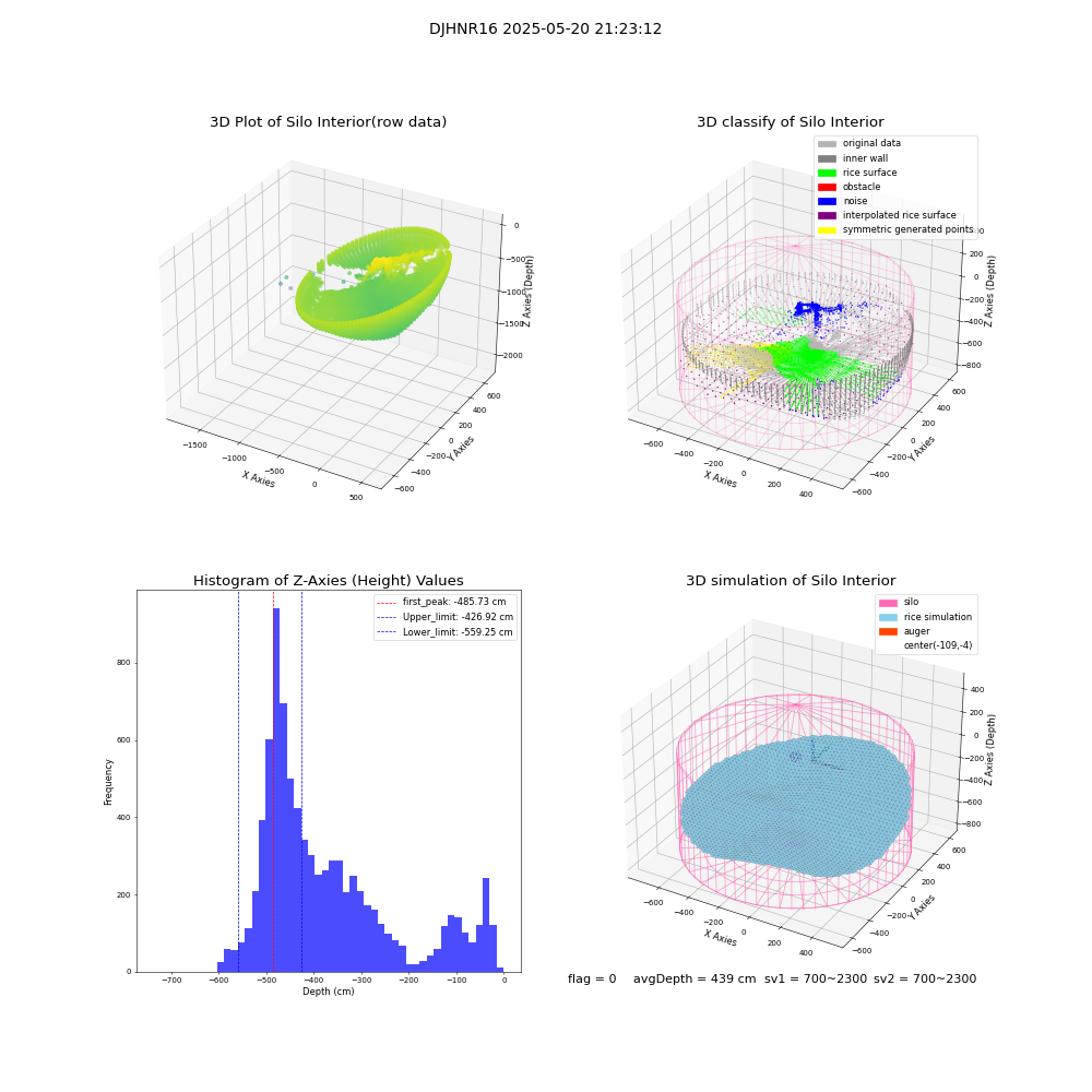 lidar visual vms_img