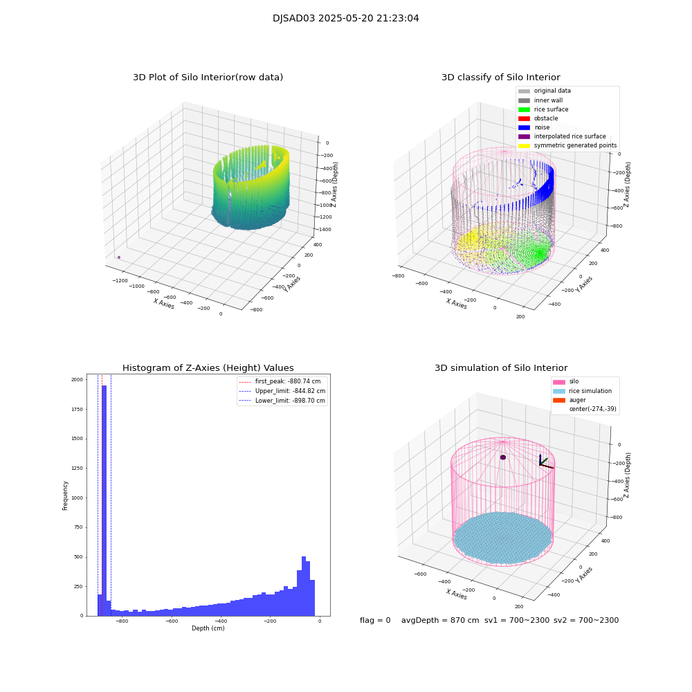 lidar visual vms_img