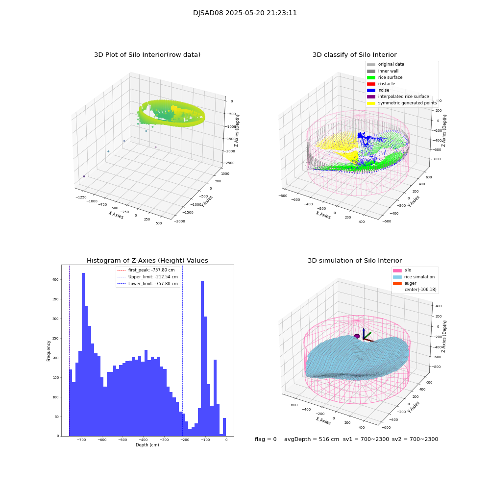 lidar visual vms_img