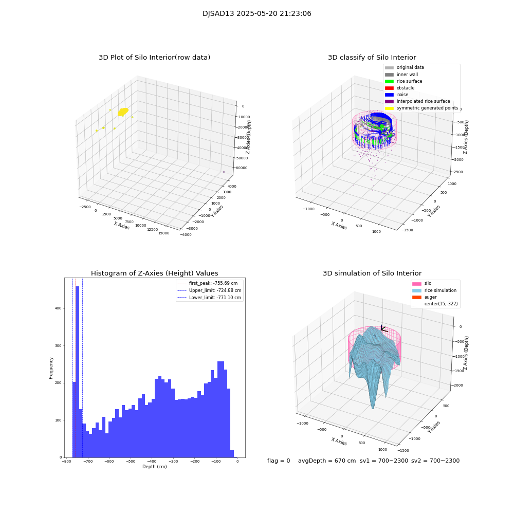 lidar visual vms_img