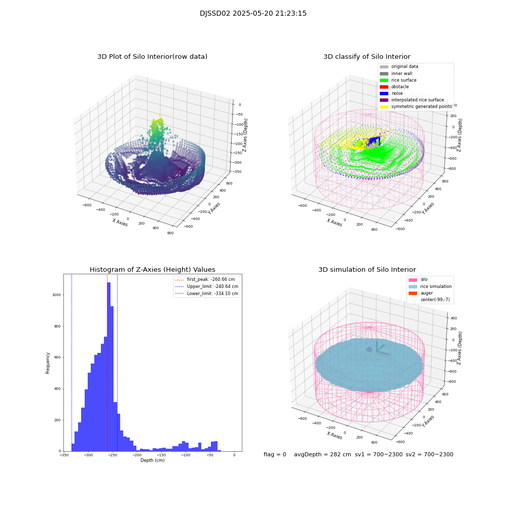 lidar visual vms_img