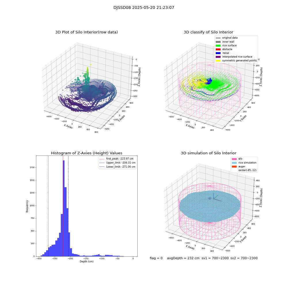 lidar visual vms_img