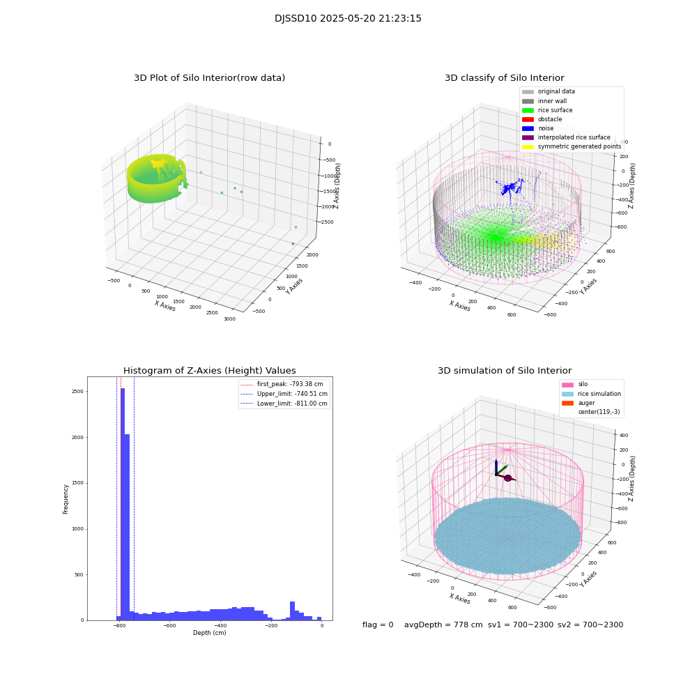 lidar visual vms_img