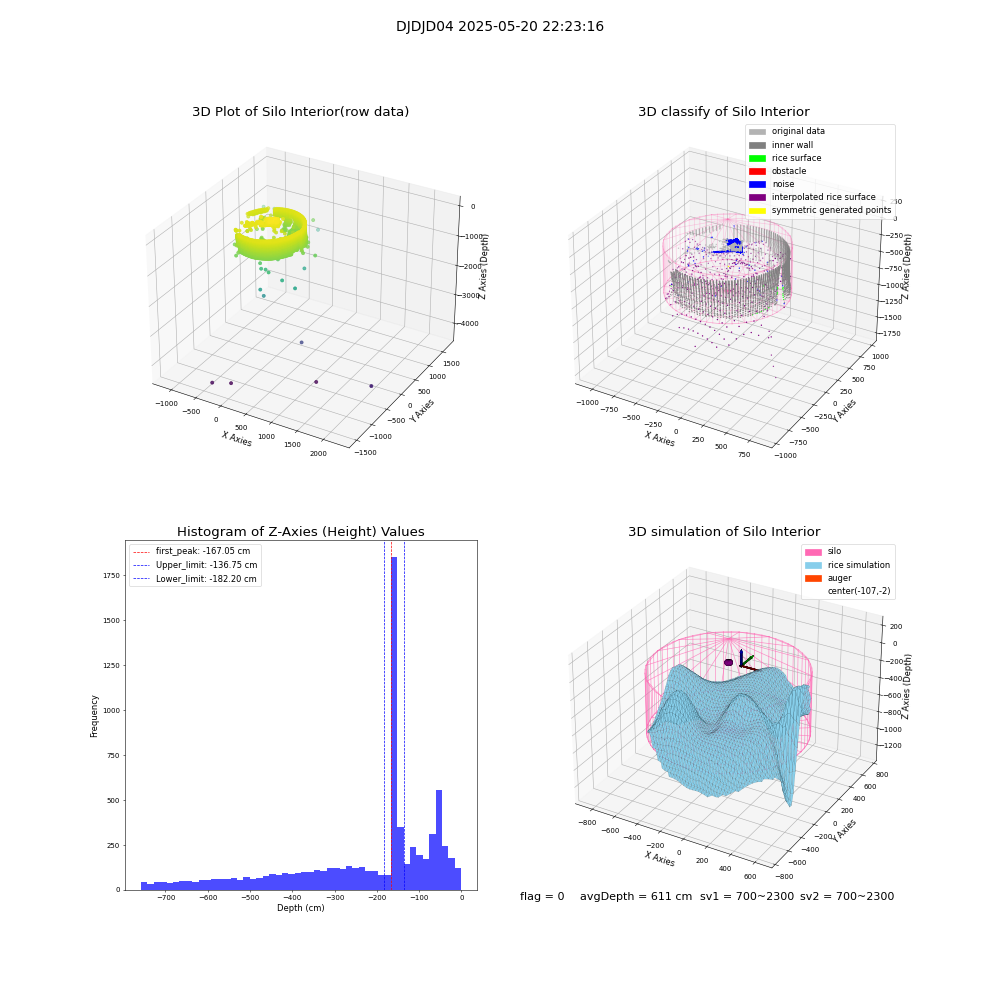 lidar visual vms_img