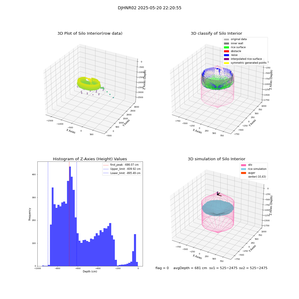 lidar visual vms_img