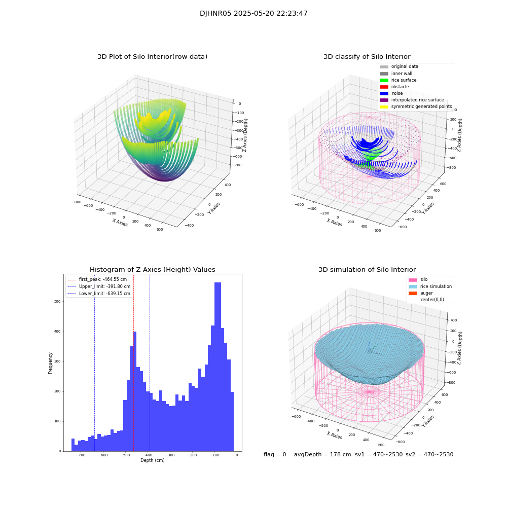 lidar visual vms_img