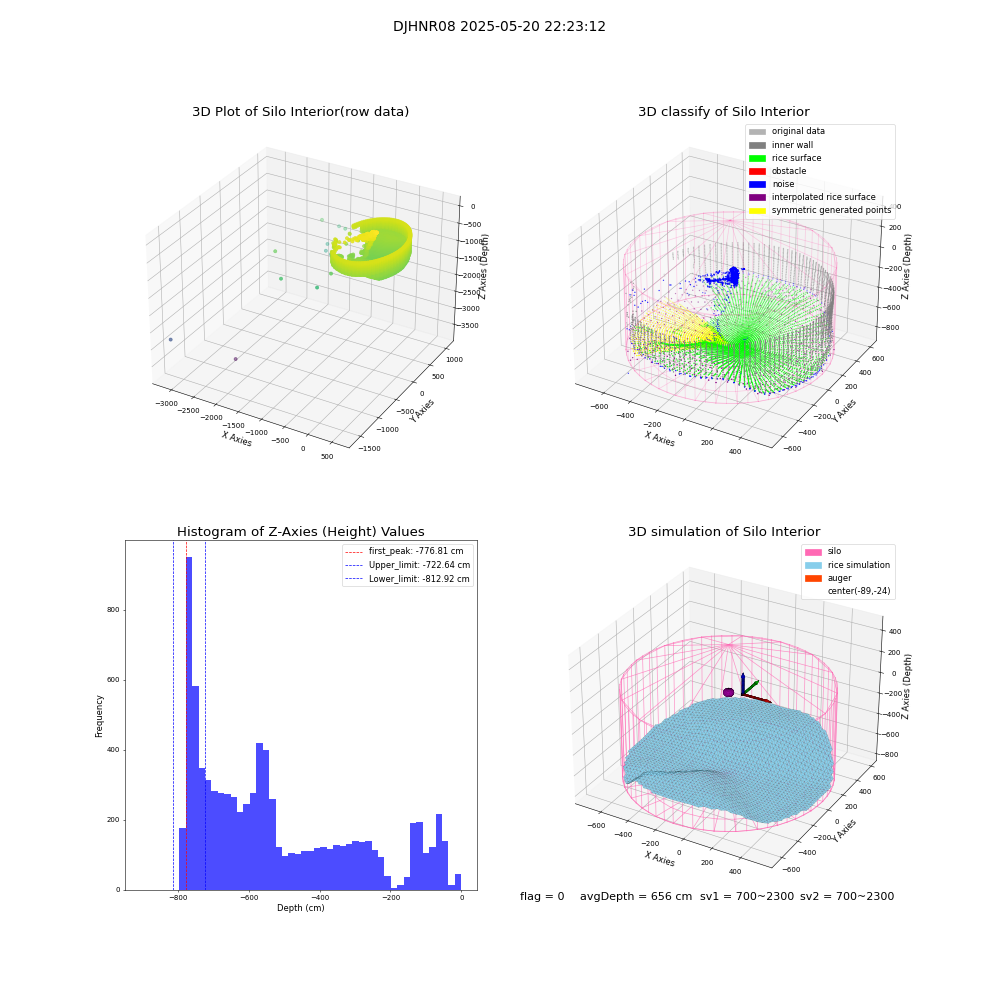 lidar visual vms_img