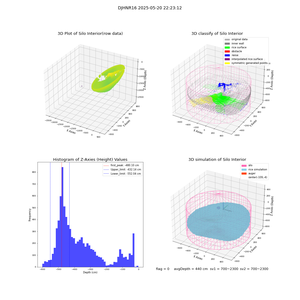 lidar visual vms_img