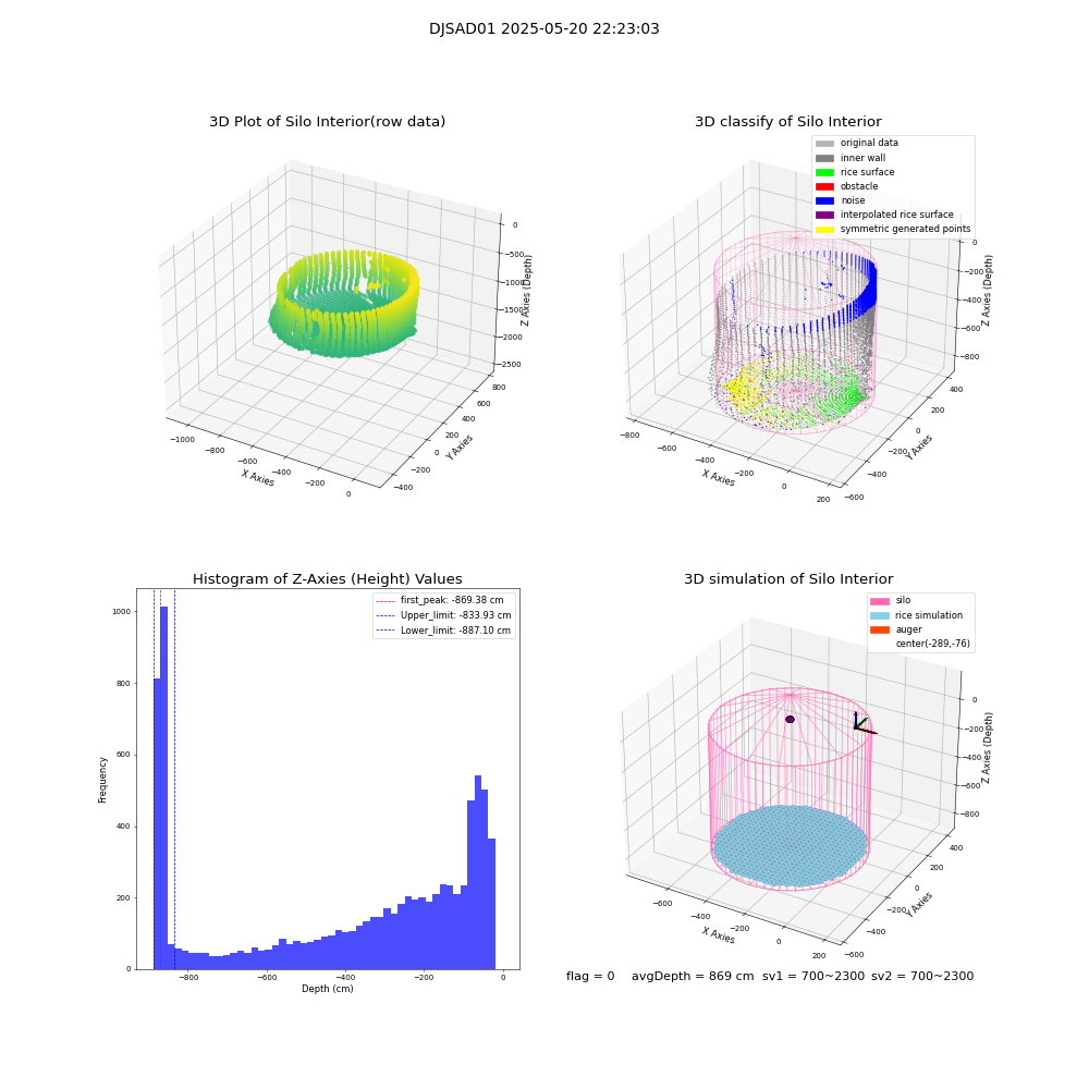 lidar visual vms_img