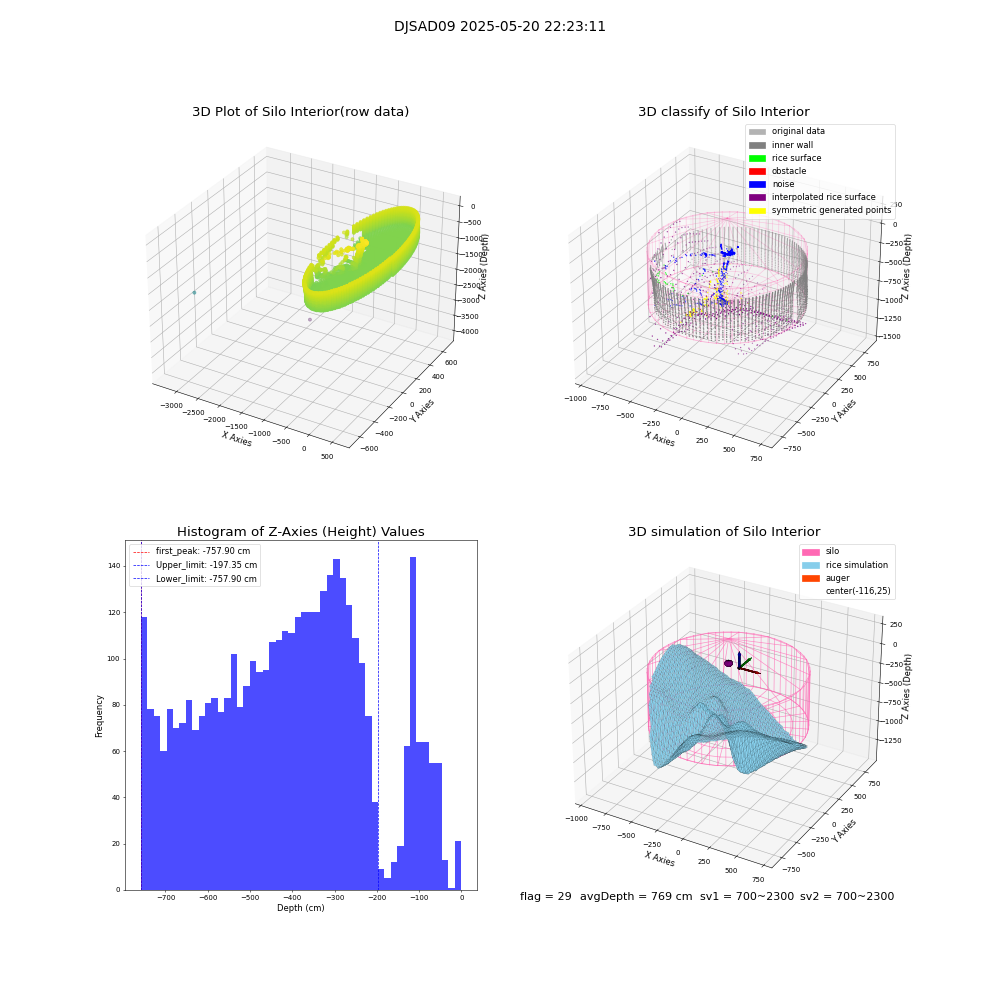 lidar visual vms_img