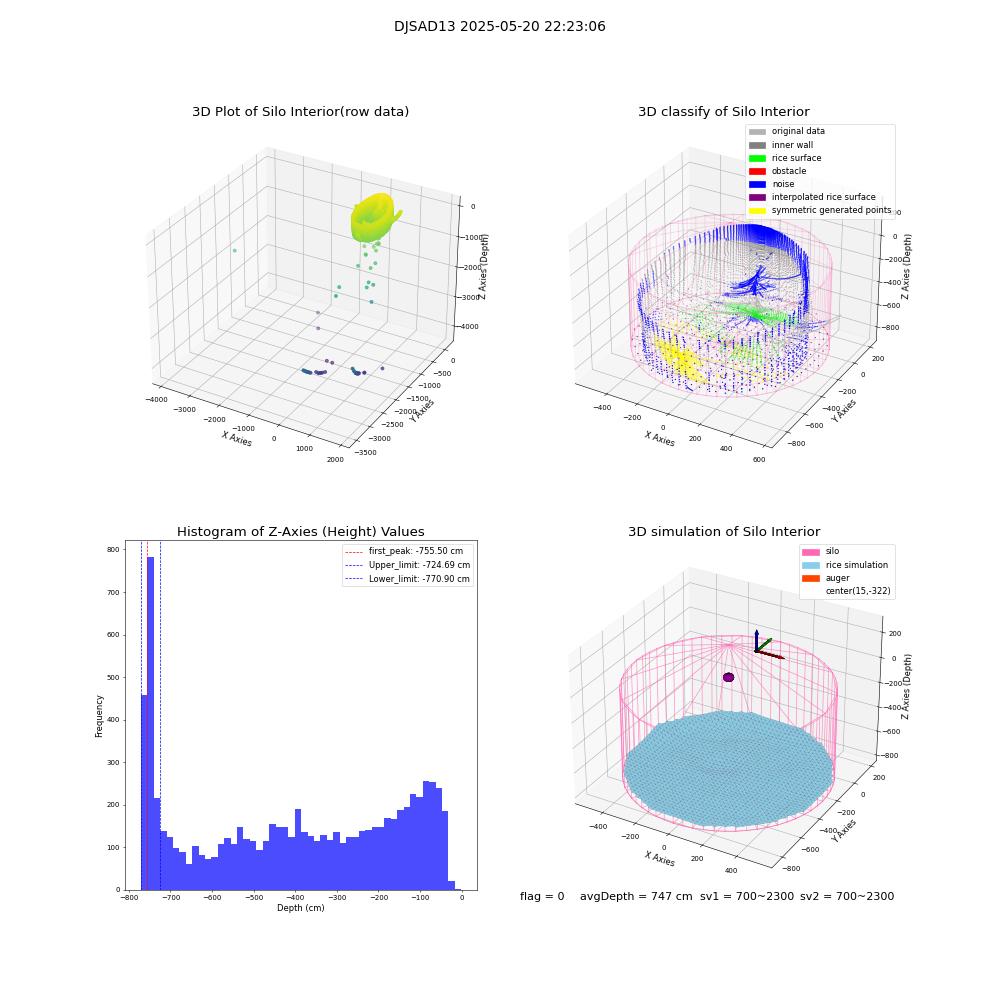 lidar visual vms_img