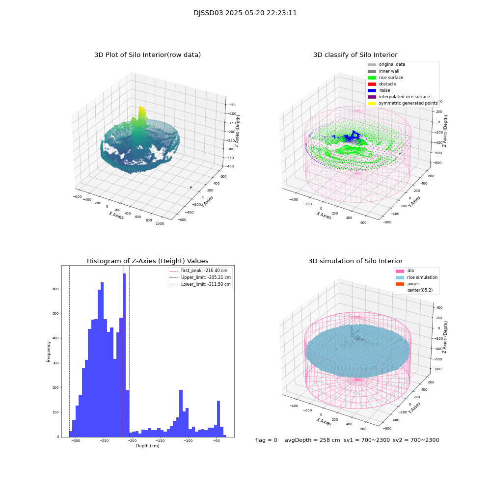 lidar visual vms_img