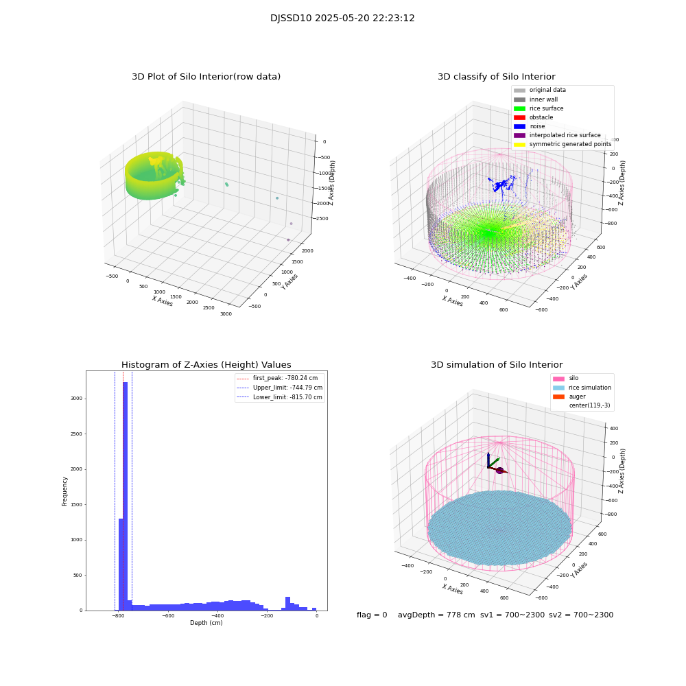 lidar visual vms_img
