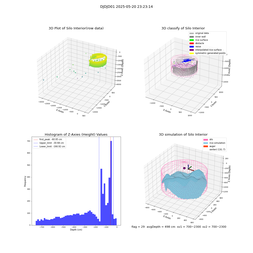 lidar visual vms_img