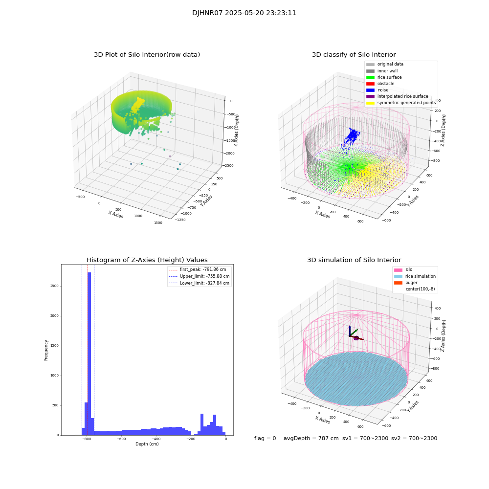 lidar visual vms_img