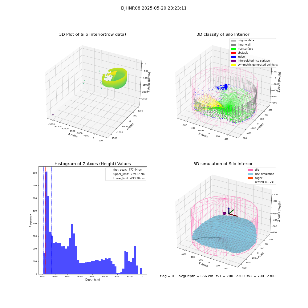 lidar visual vms_img