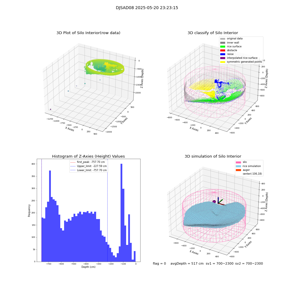 lidar visual vms_img