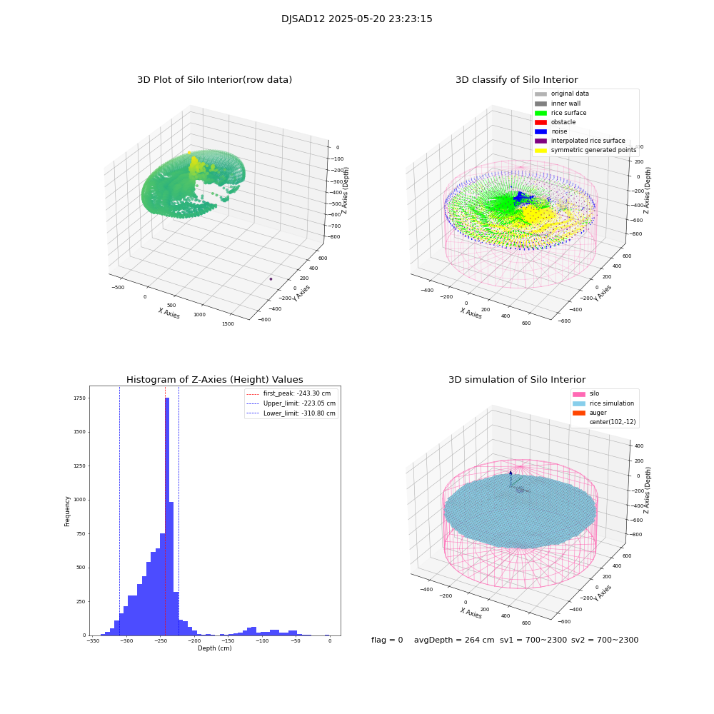 lidar visual vms_img