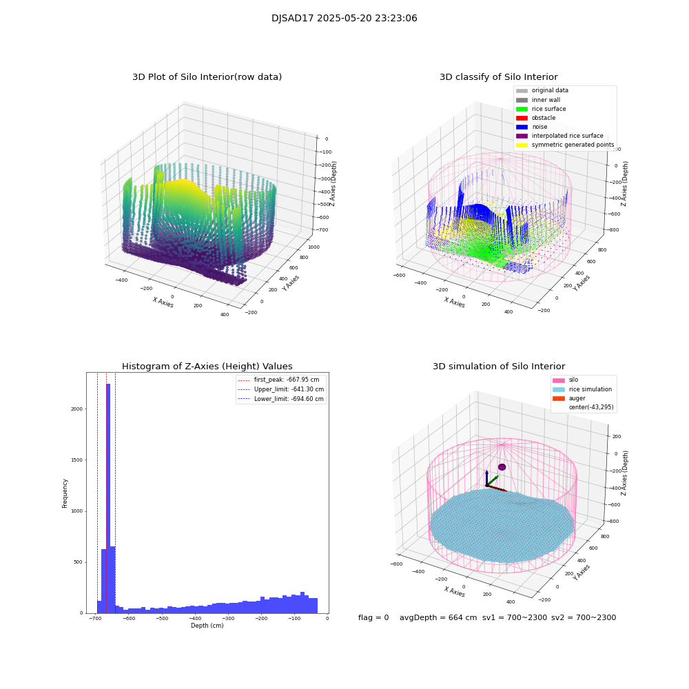 lidar visual vms_img