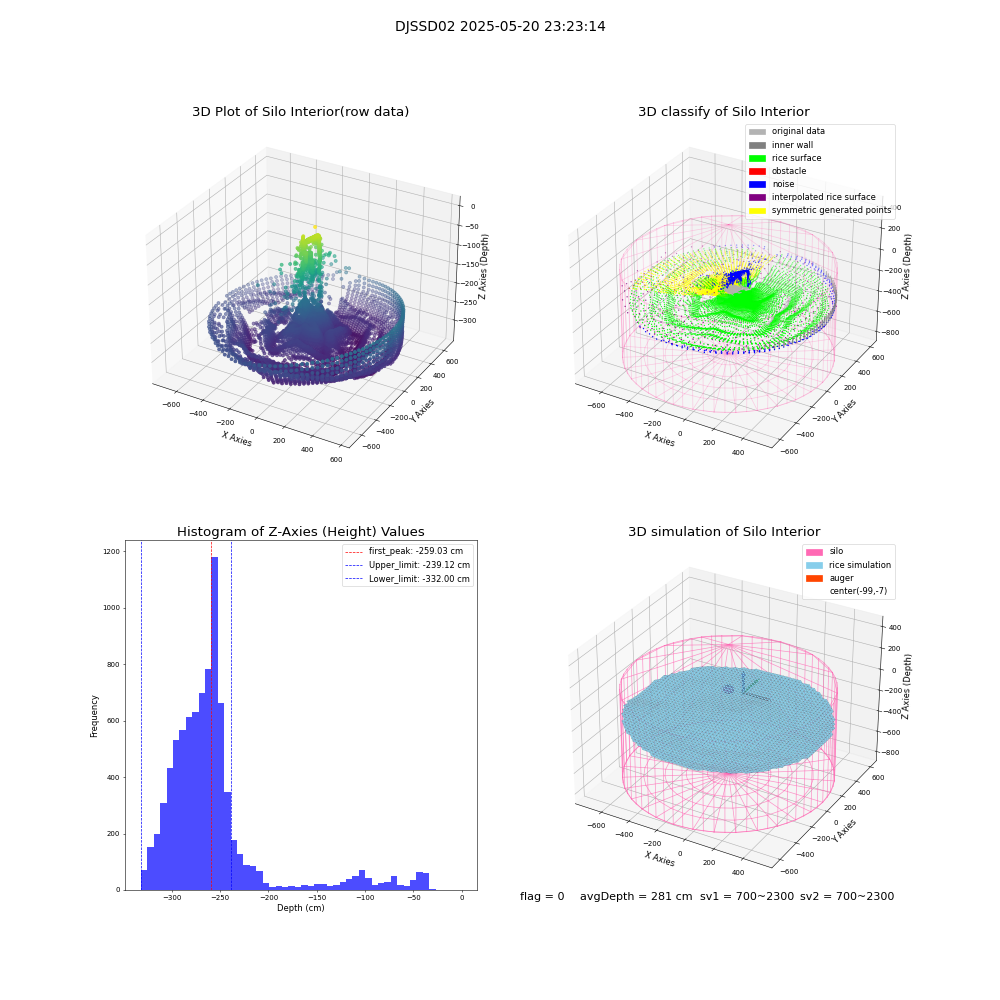 lidar visual vms_img