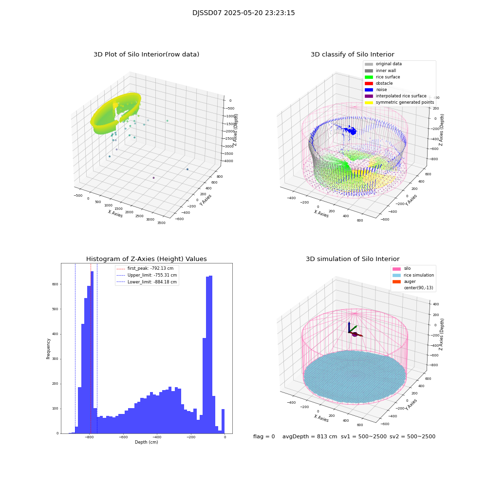 lidar visual vms_img