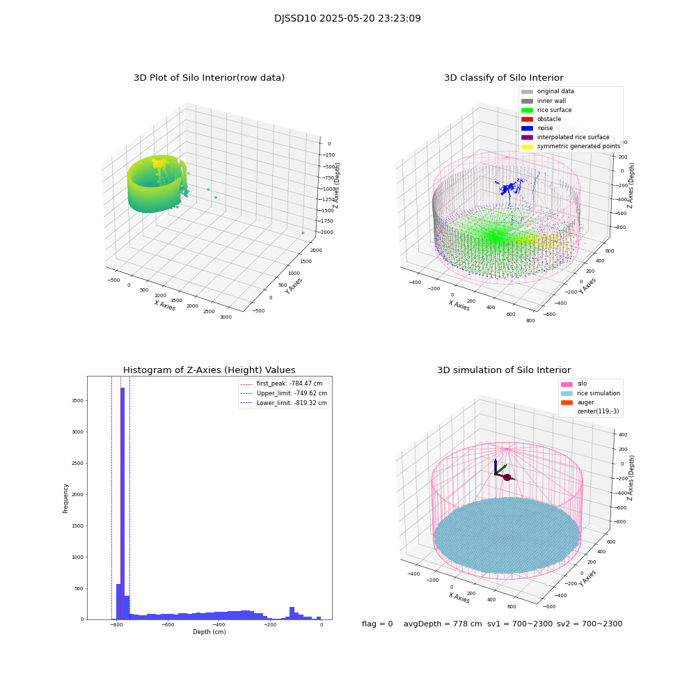 lidar visual vms_img