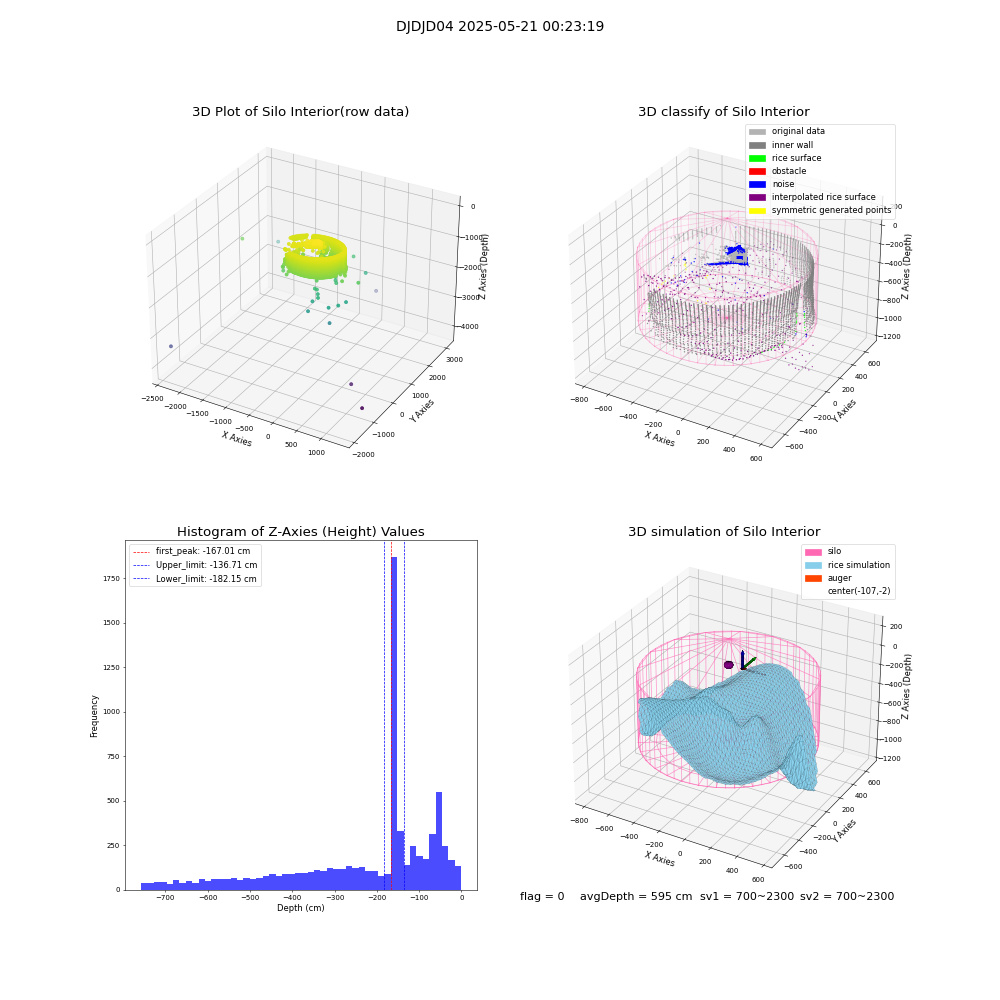 lidar visual vms_img