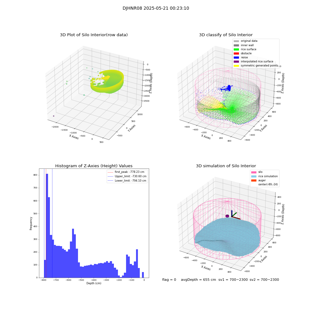 lidar visual vms_img