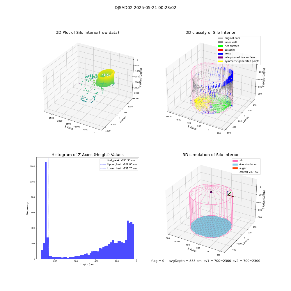lidar visual vms_img