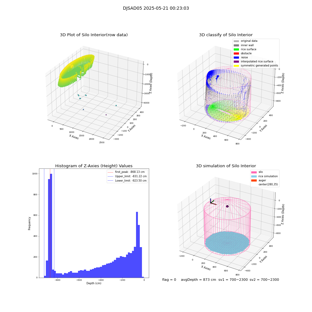 lidar visual vms_img