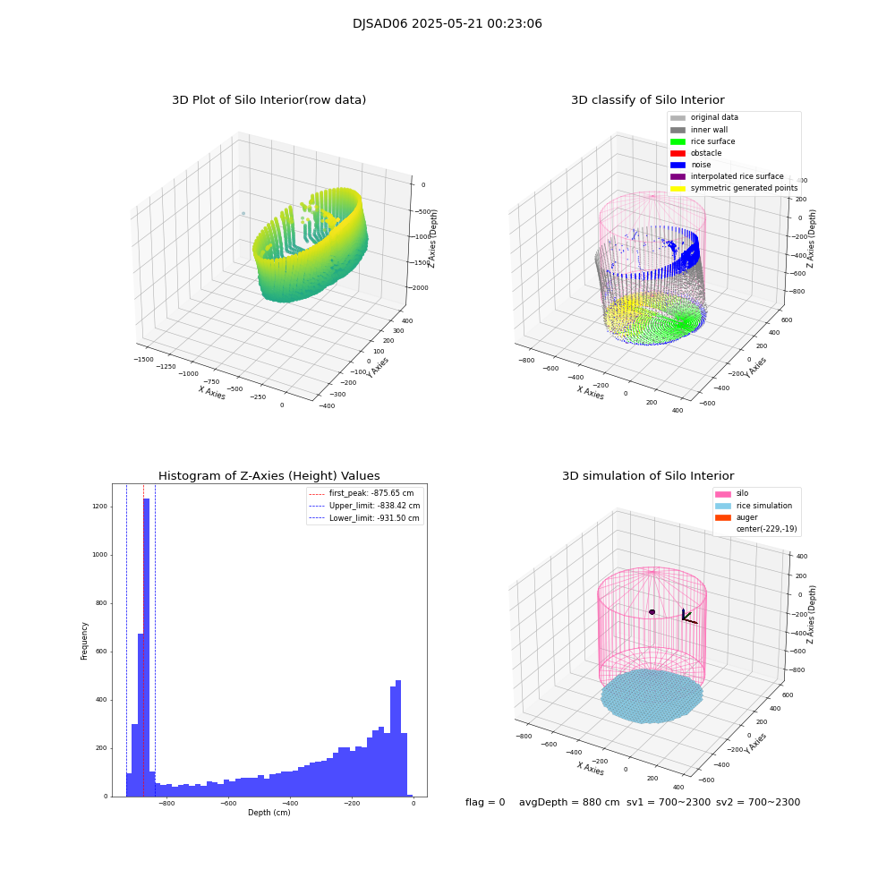 lidar visual vms_img